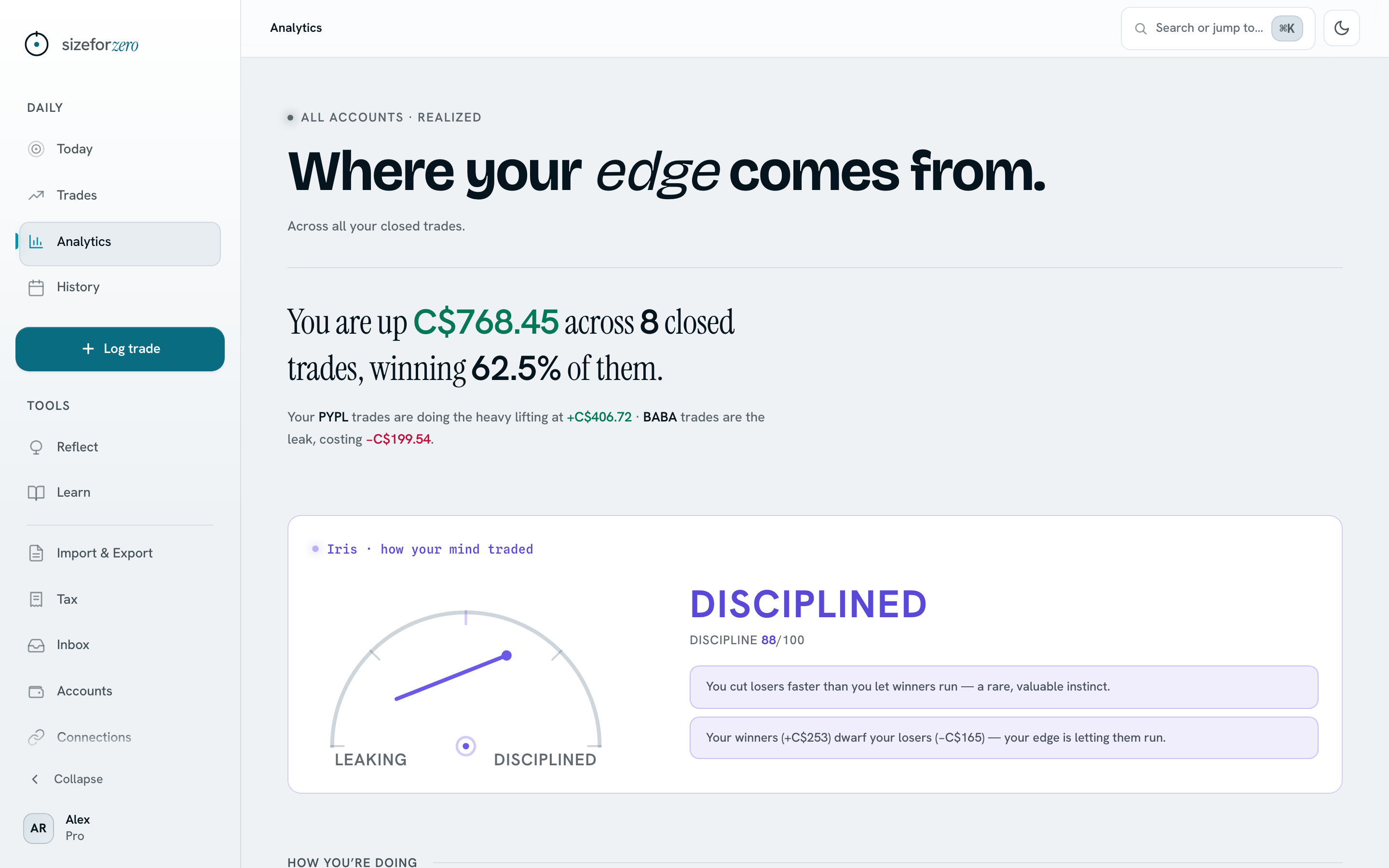 The analytics page: this month’s realized profit and win rate, a breakdown of which setups made and lost money, and a plain-English read of how disciplined the trading was — all from your broker data.