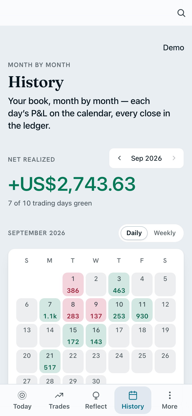 The sizeforzero History page on a phone: a month calendar shaded by each day’s closed profit and loss.